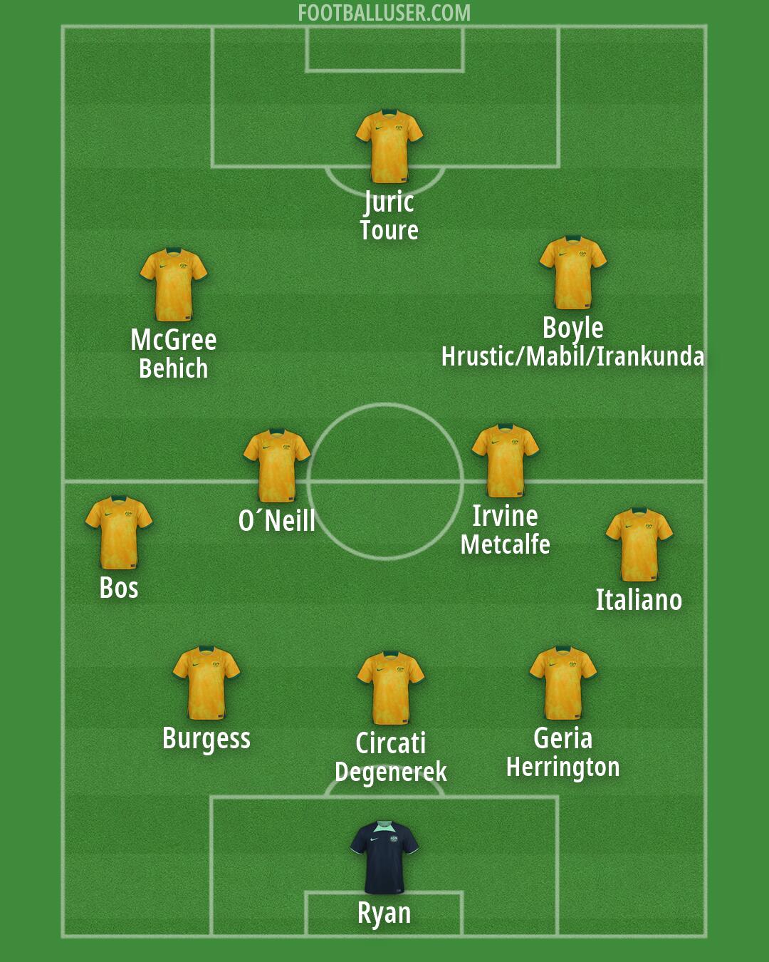 Australia Formation 2026
