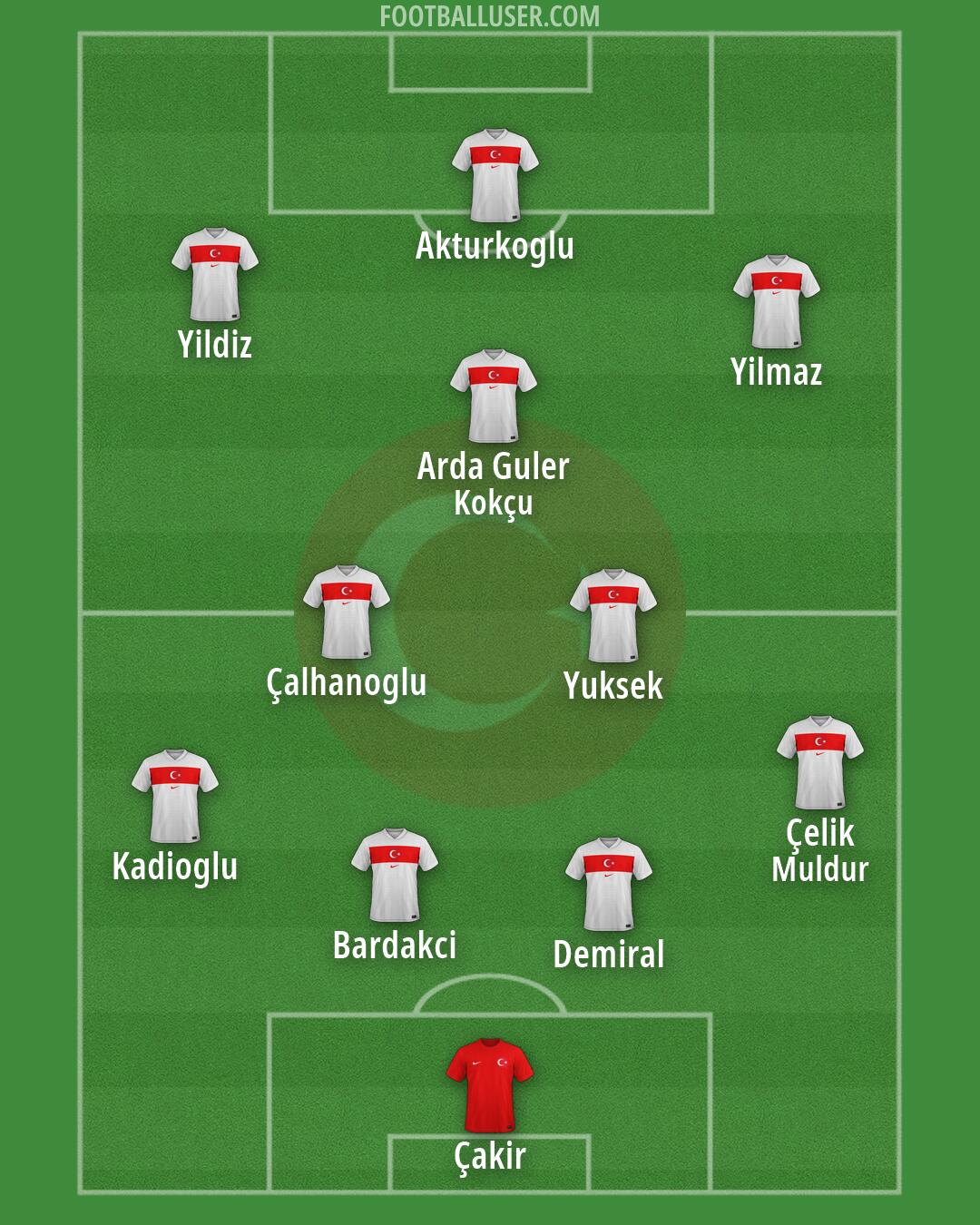 Türkiye Formation 2026