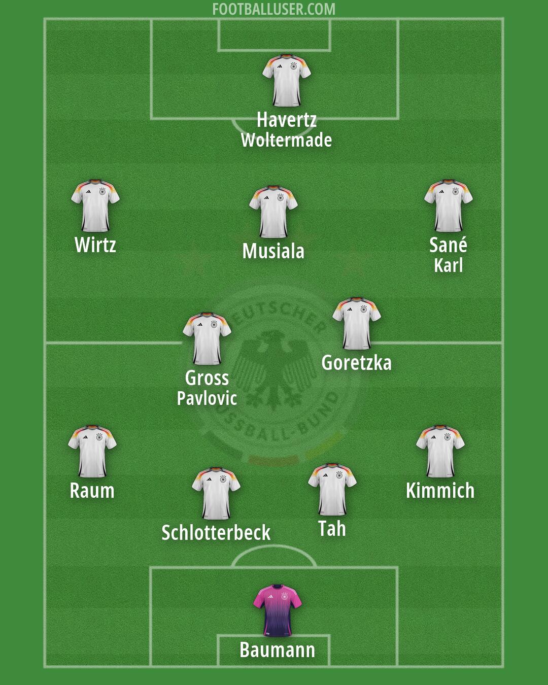 Germany Formation 2026
