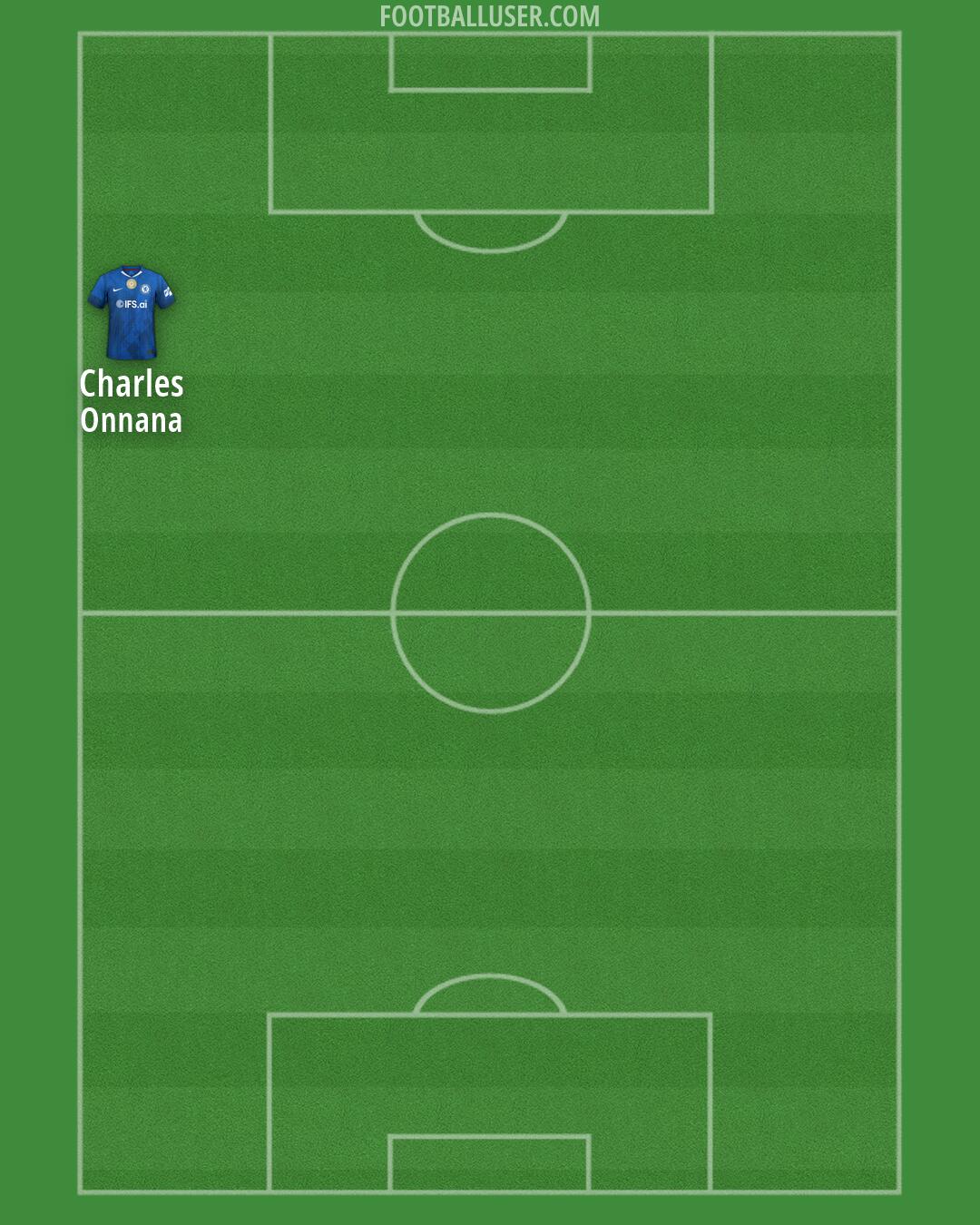 Chelsea Formation 2026
