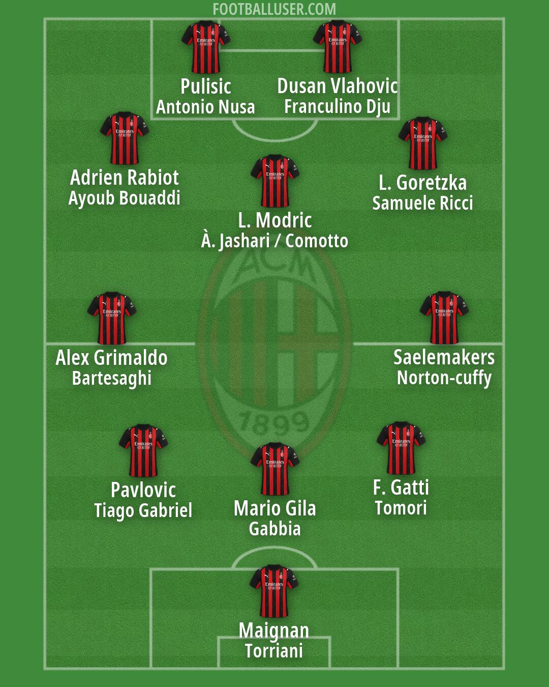 Milan Formation 2026
