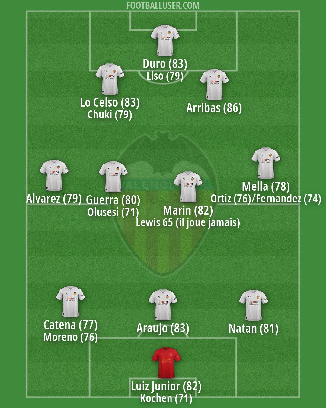 Valencia Formation 2026