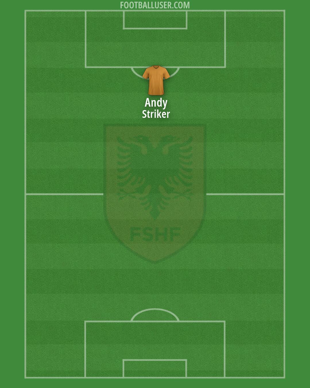 Albania Formation 2026