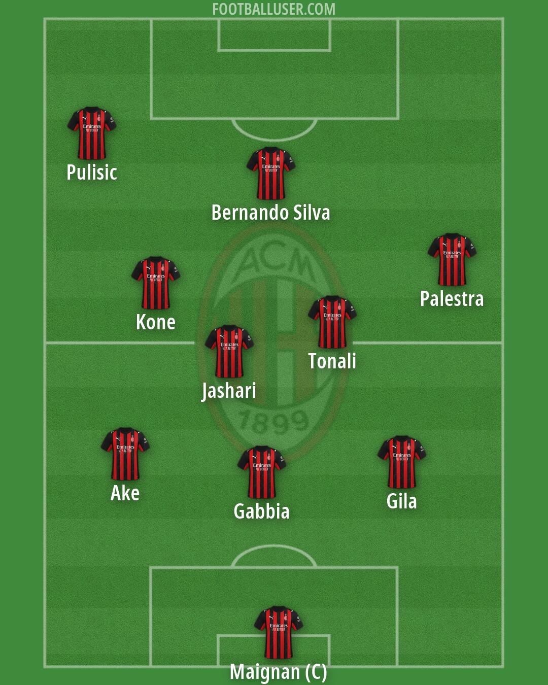 Milan Formation 2026