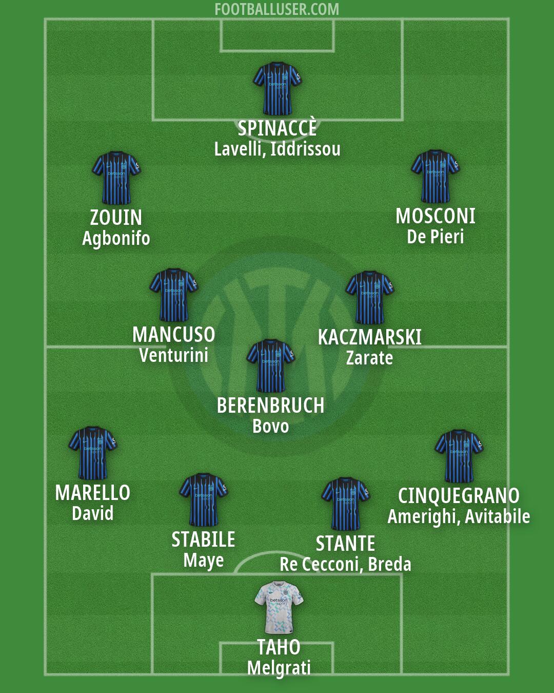 Inter Formation 2026