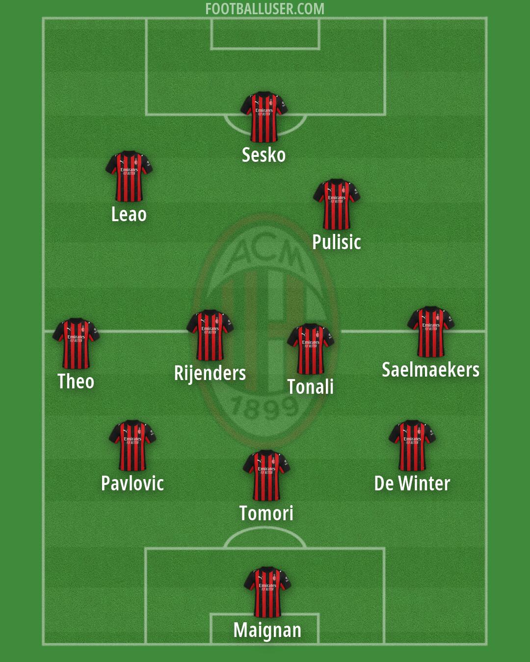 Milan Formation 2026