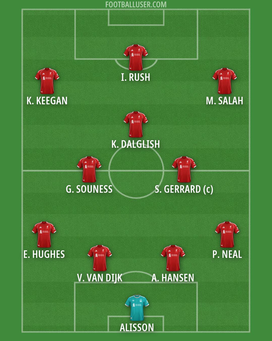 Liverpool Formation 2026