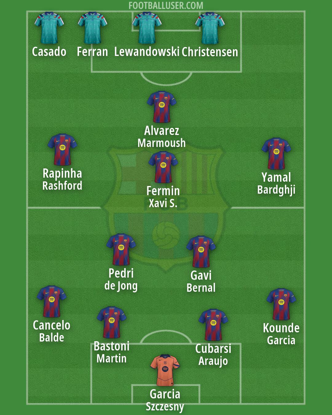 Barcelona Formation 2026