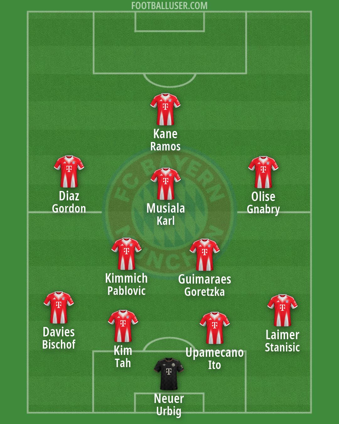 FC Bayern Formation 2026