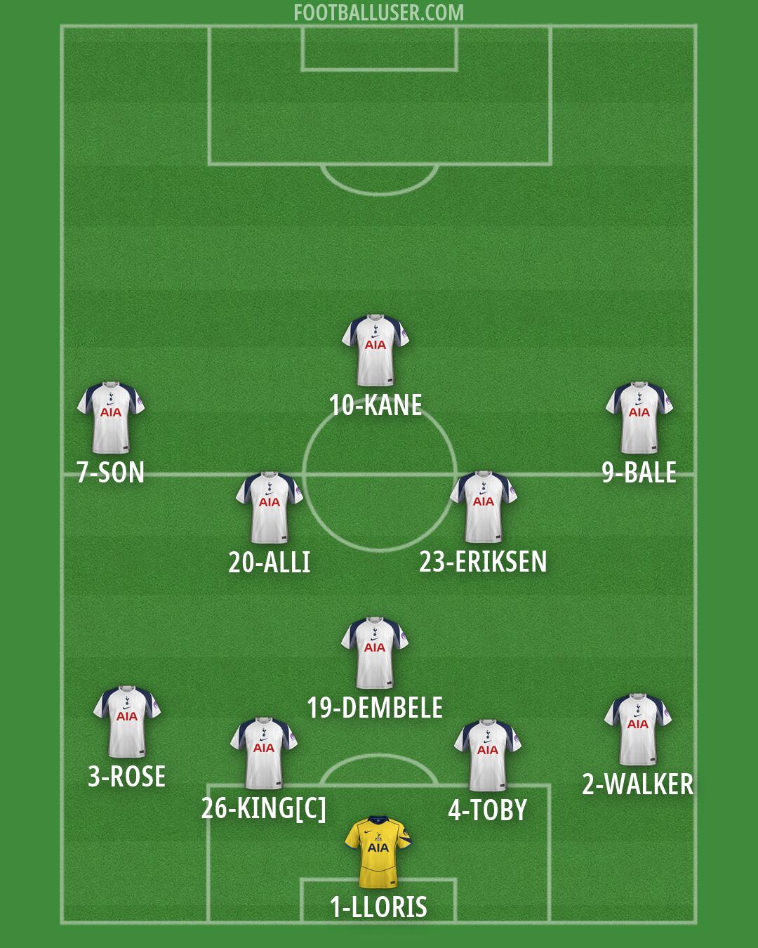 Tottenham Formation 2026