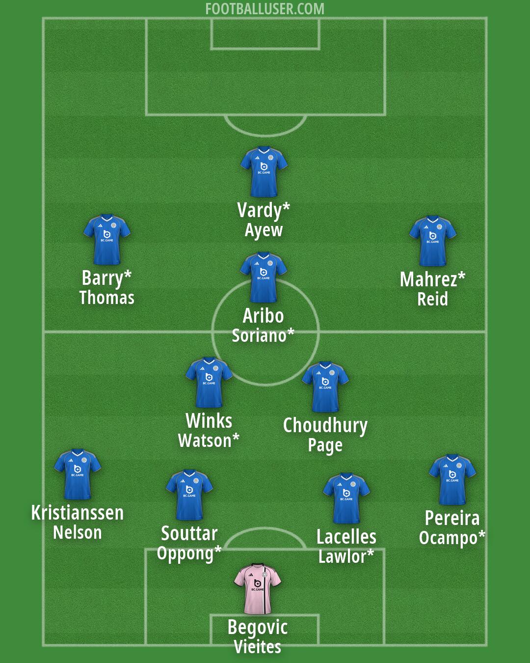 Leicester Formation 2026