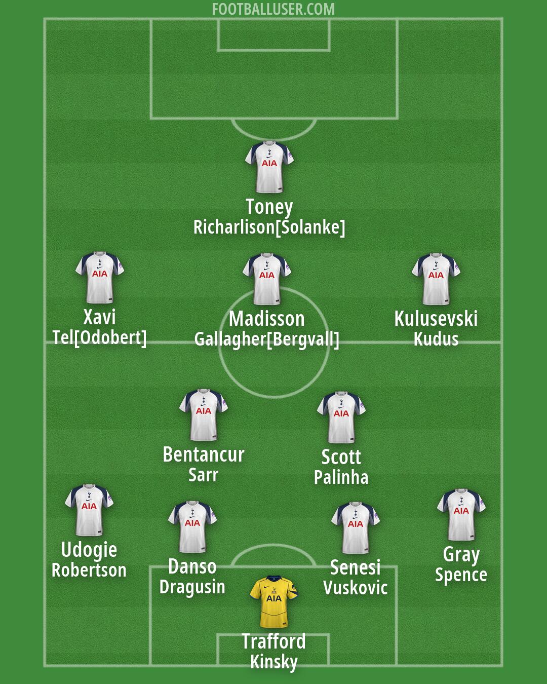 Tottenham Formation 2026