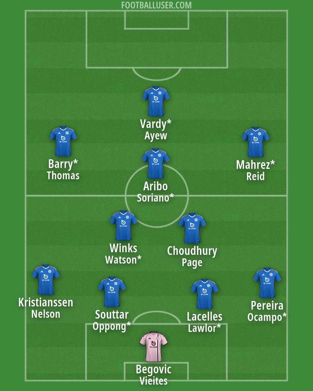 Leicester Formation 2026