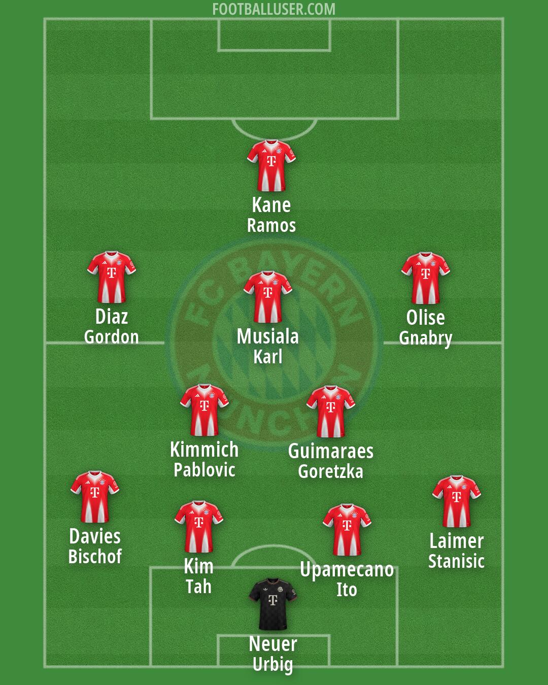 FC Bayern Formation 2026