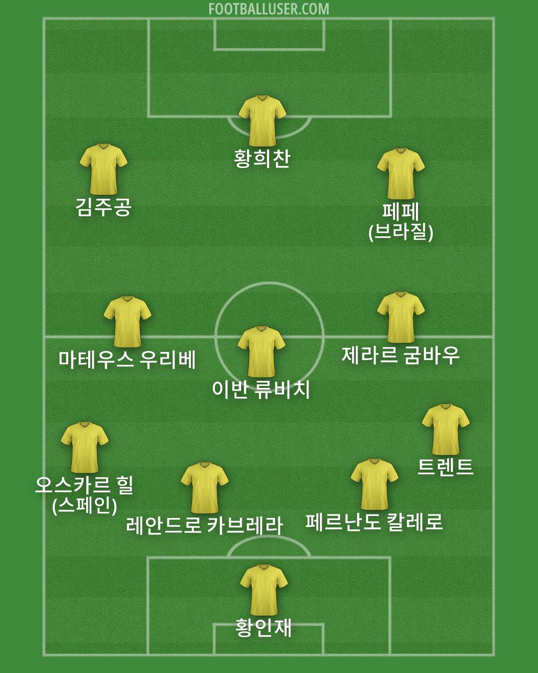 Custom Team Formation 2026