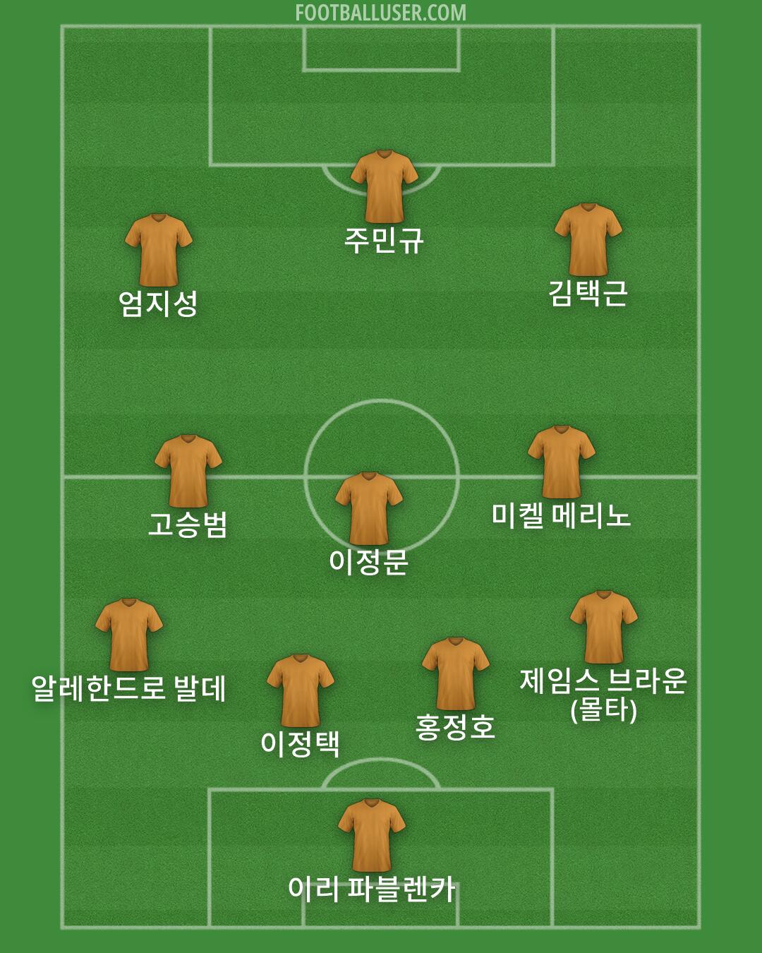 Custom Team Formation 2026