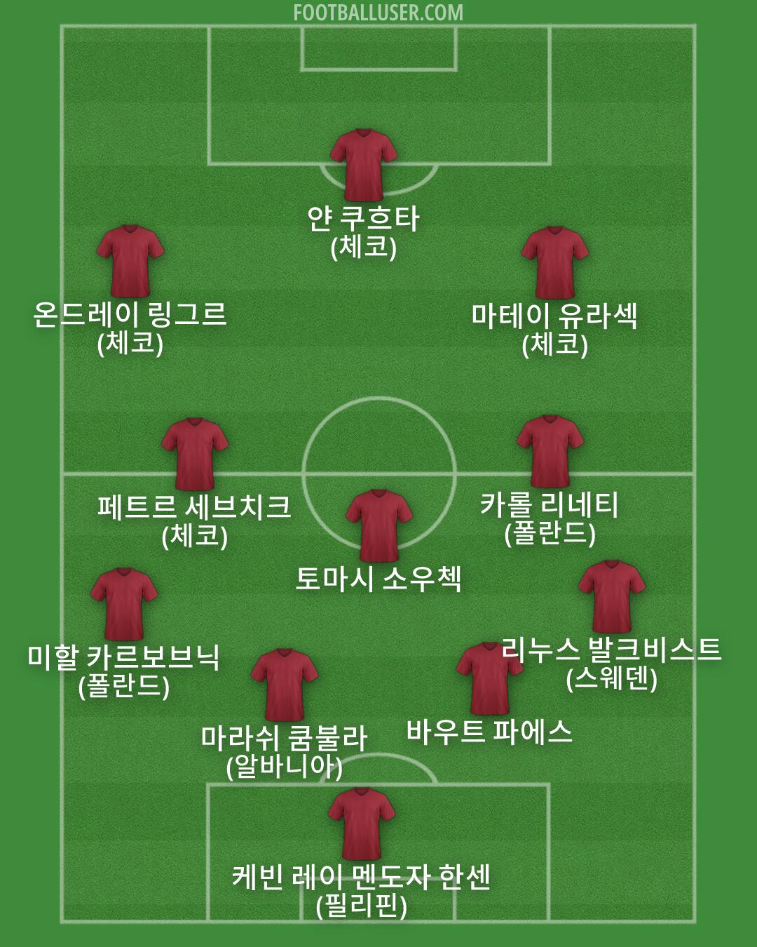 Custom Team Formation 2026