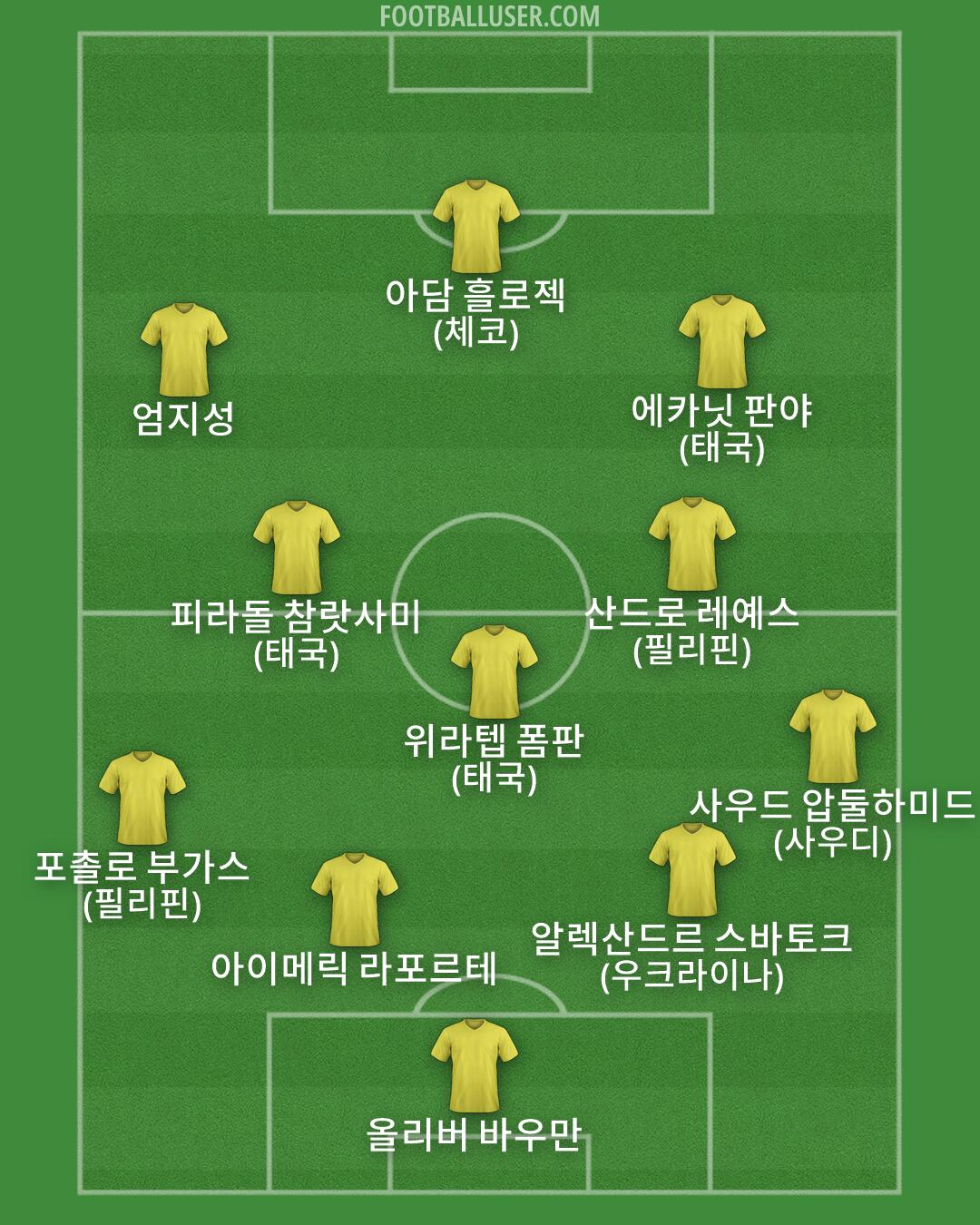 Custom Team Formation 2026