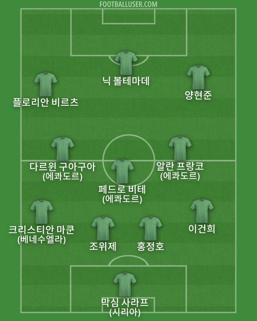 Custom Team Formation 2026