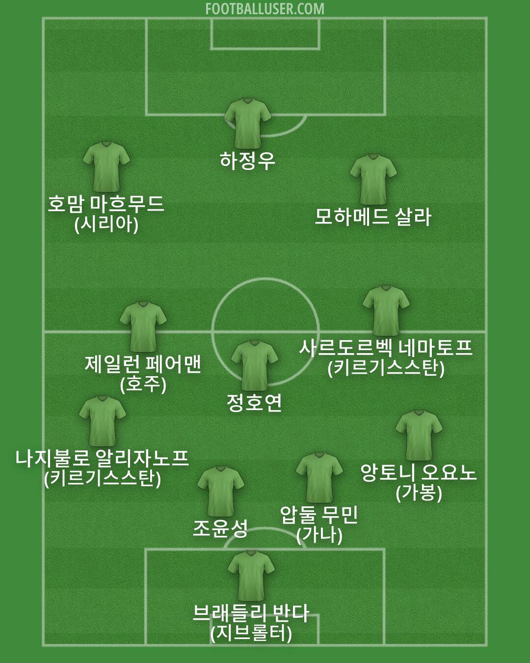 Custom Team Formation 2026