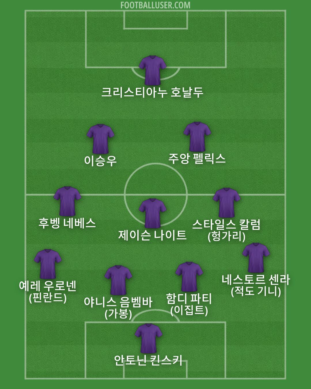 Custom Team Formation 2026