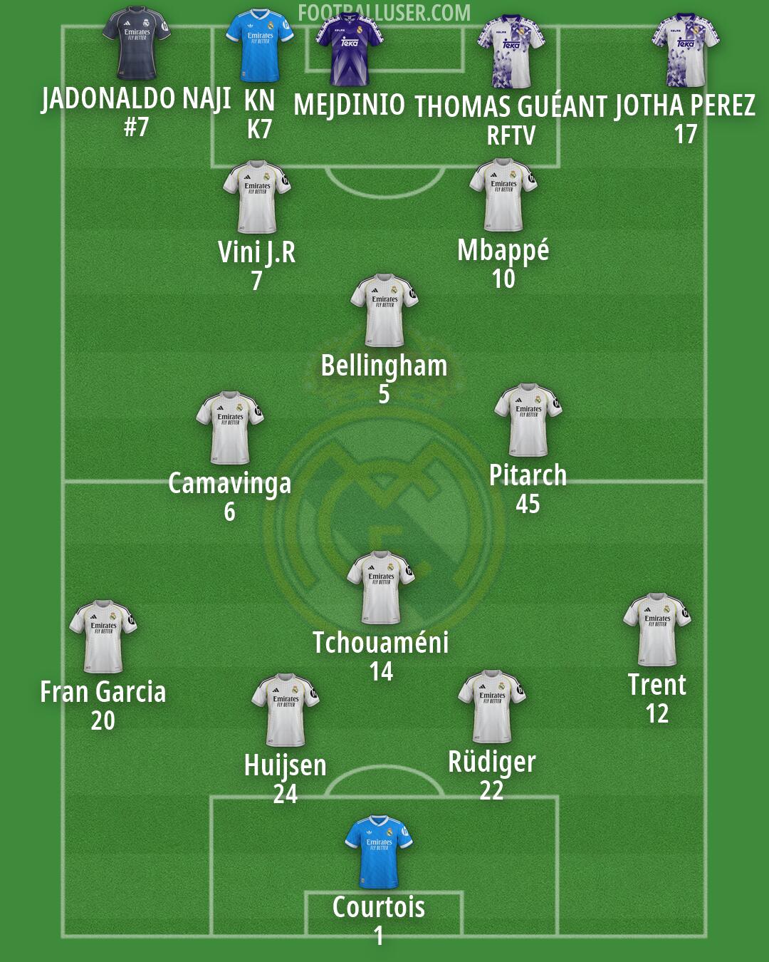 Real Madrid Formation 2026