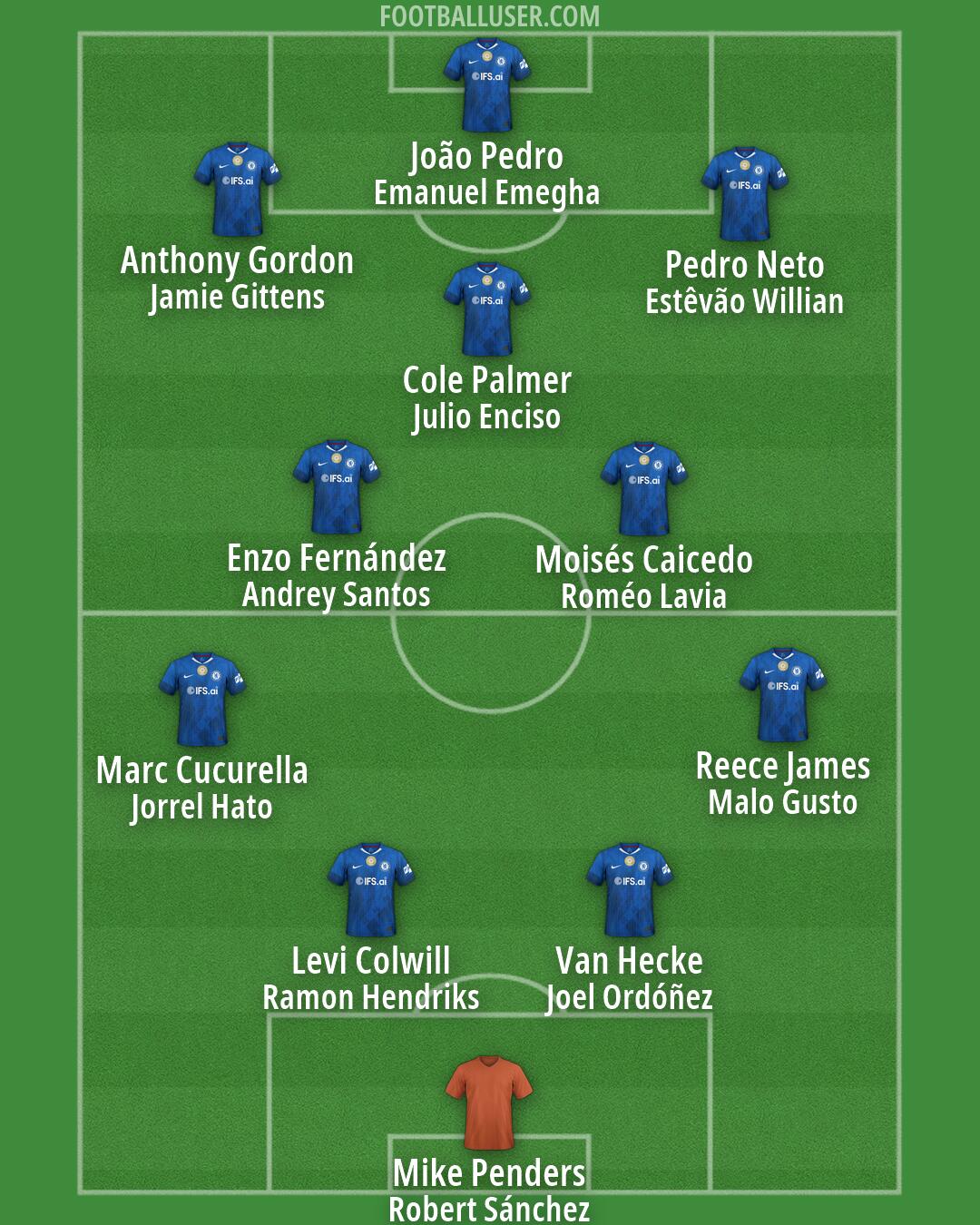 Chelsea Formation 2026
