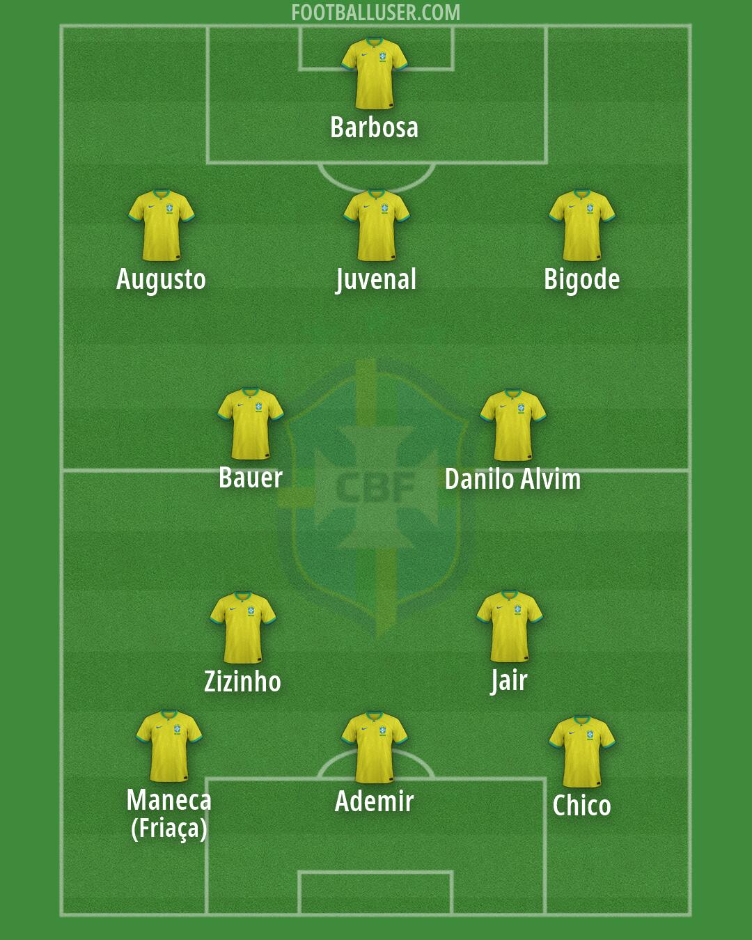 Brazil Formation 2026