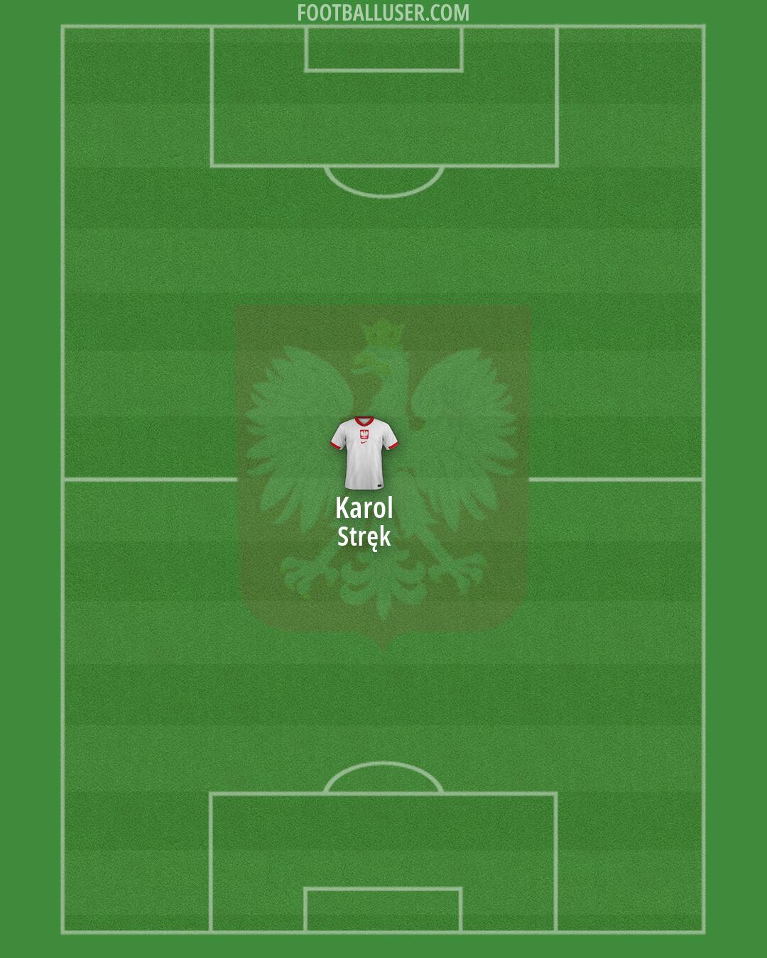 Poland Formation 2026