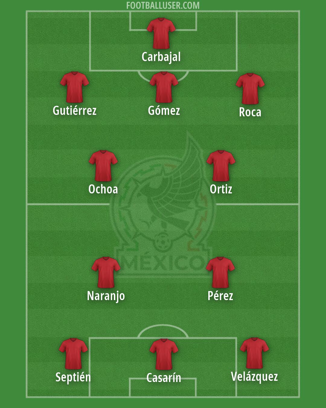 Mexico Formation 2026