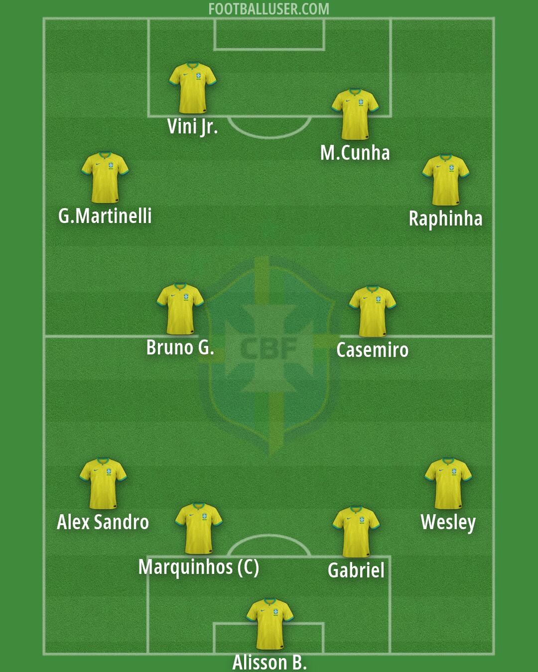 Brazil Formation 2026