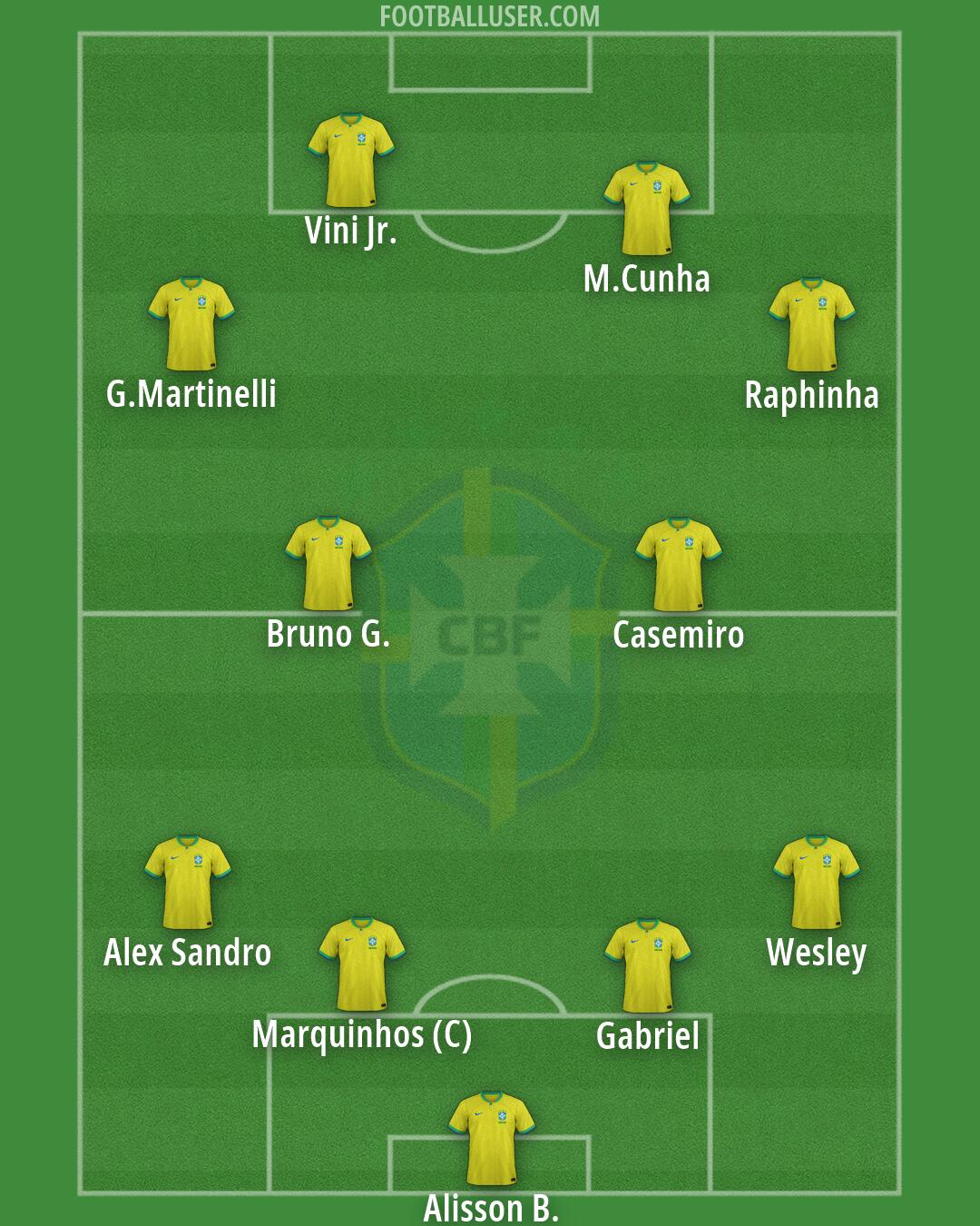 Brazil Formation 2026