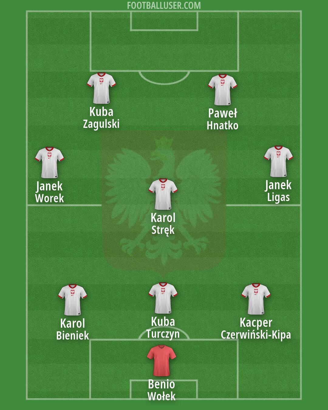 Poland Formation 2026