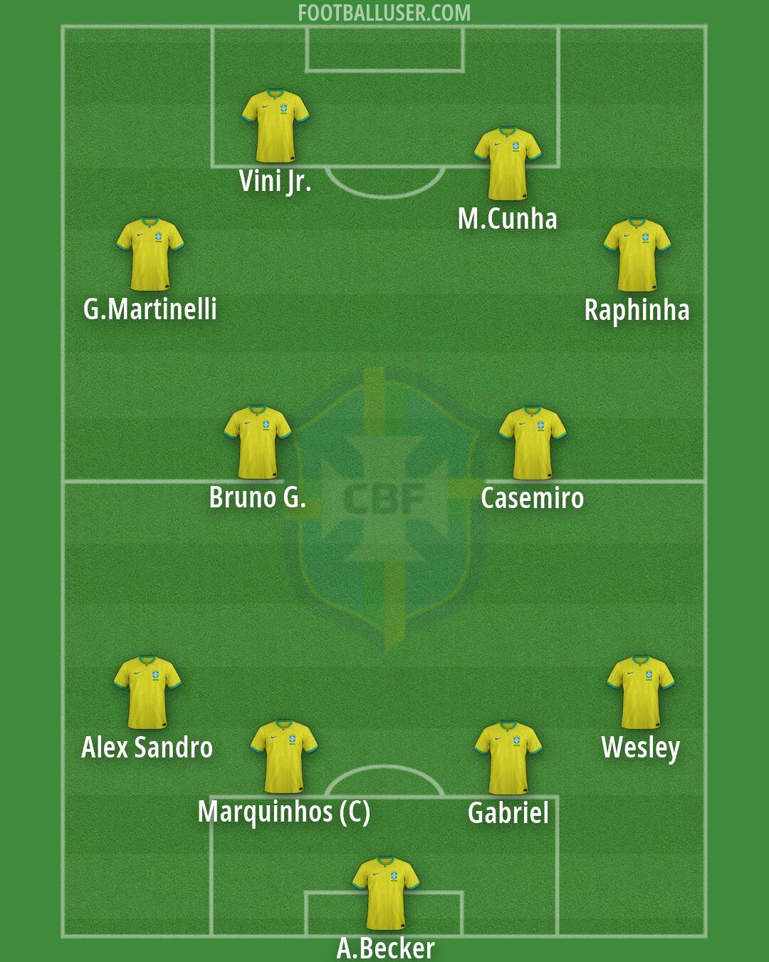 Brazil Formation 2026