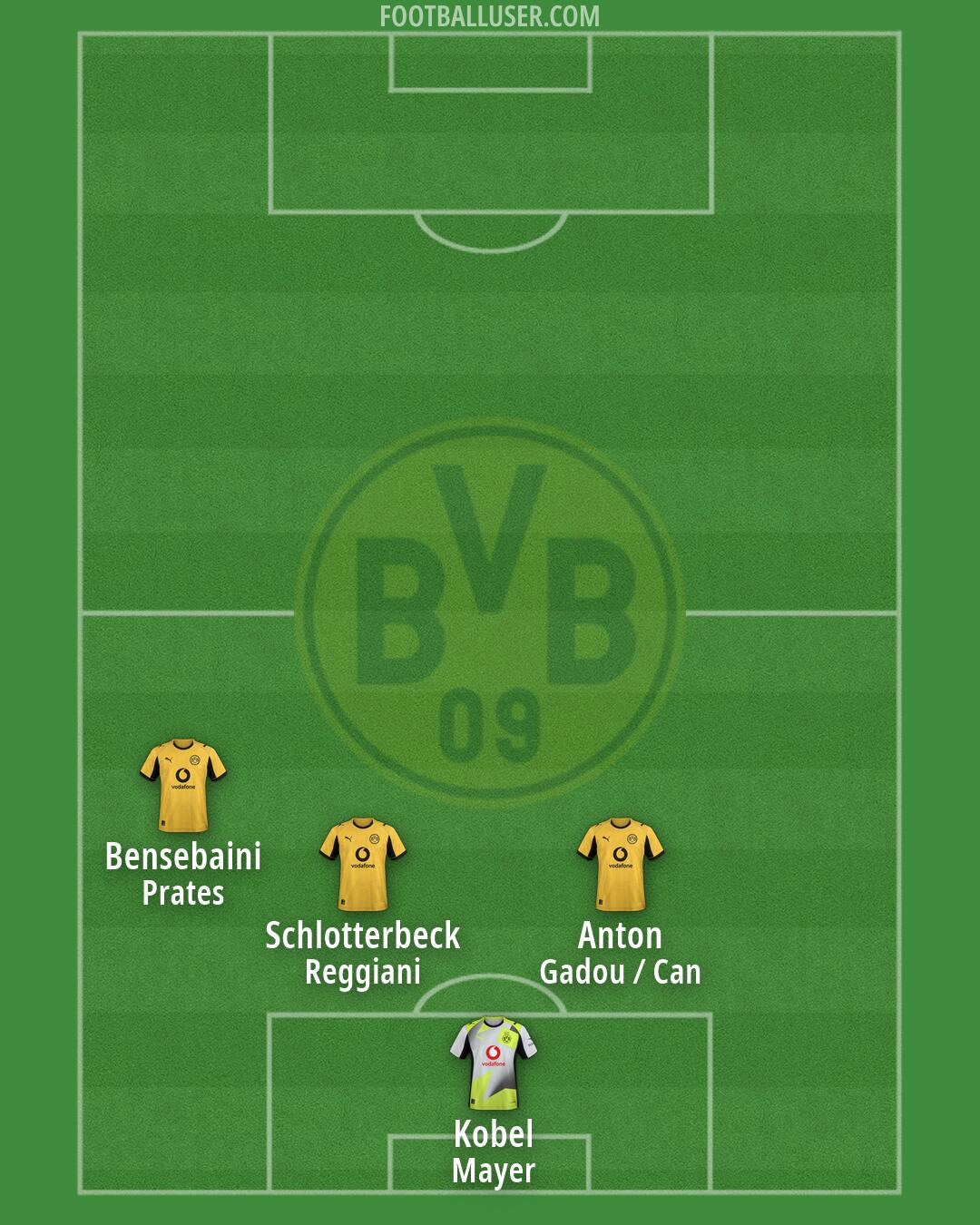 Borussia Dortmund Formation 2026