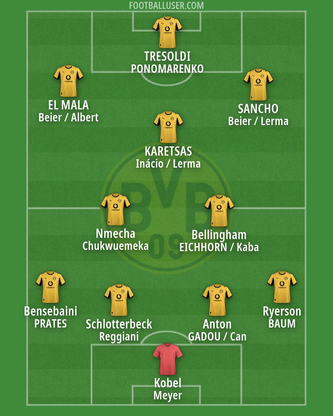 Borussia Dortmund Formation 2026