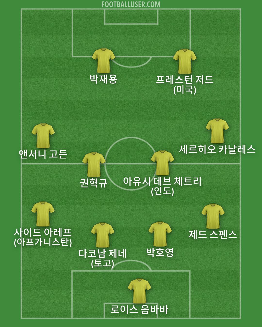 Custom Team Formation 2026