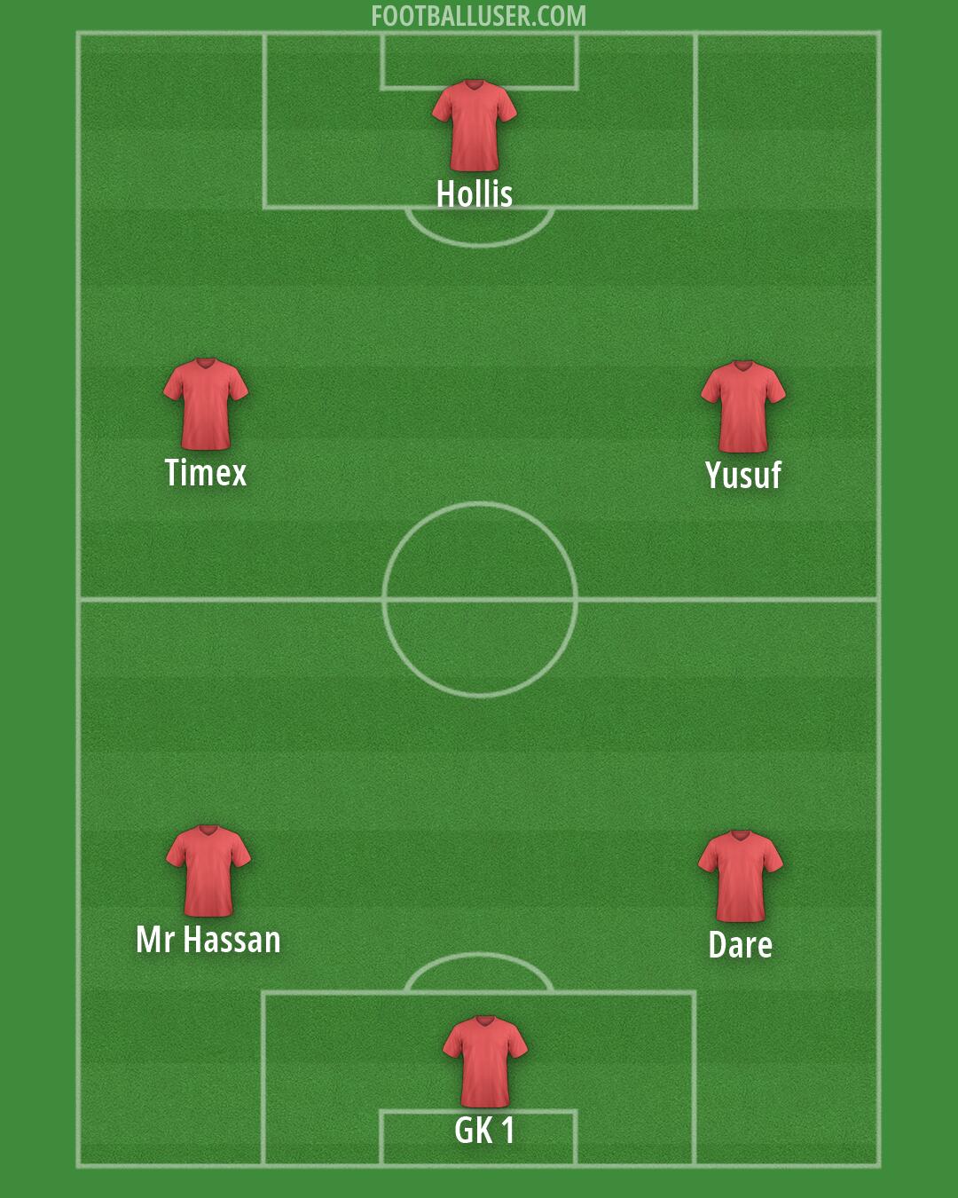 Custom Team Formation 2026