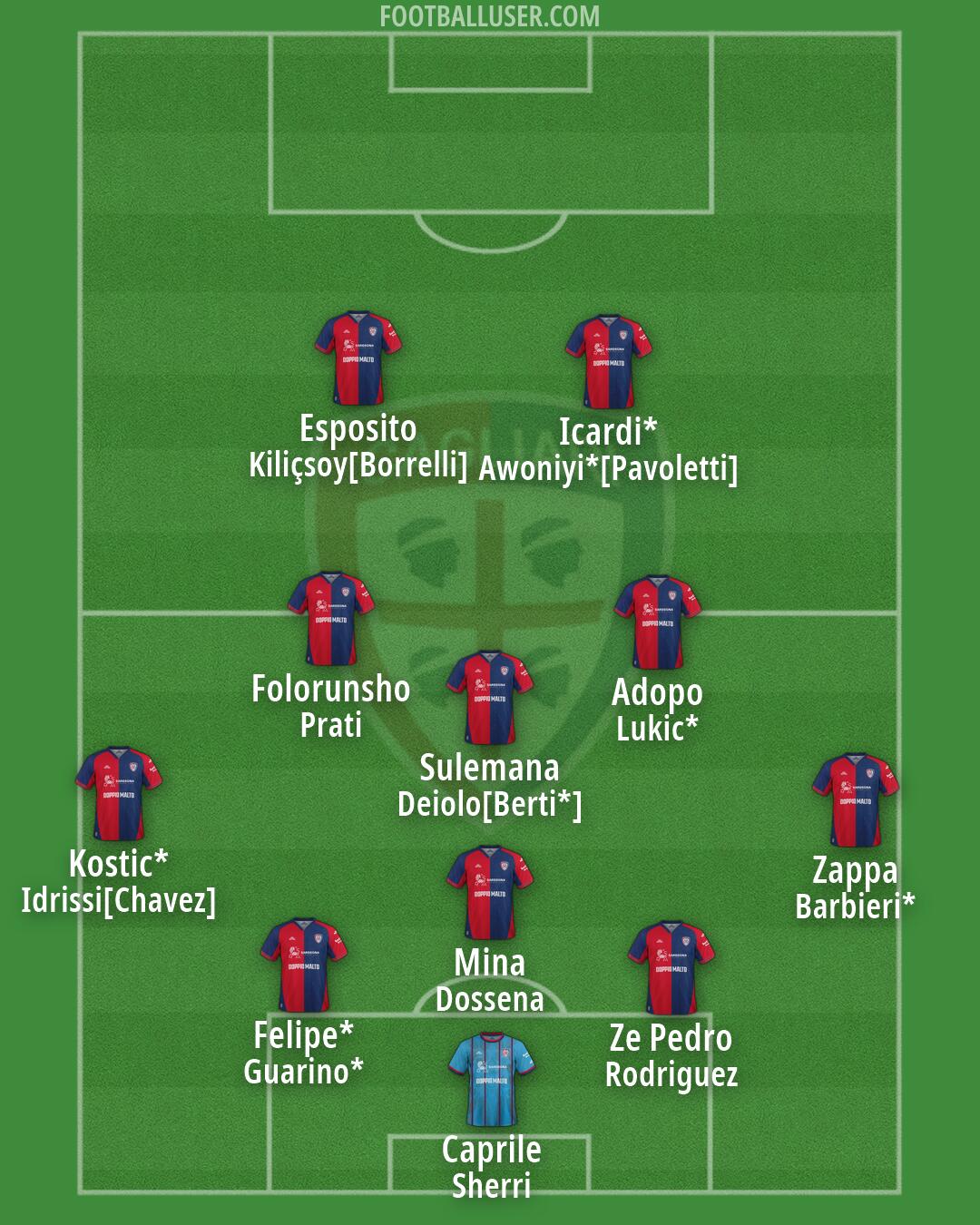 Cagliari Formation 2026