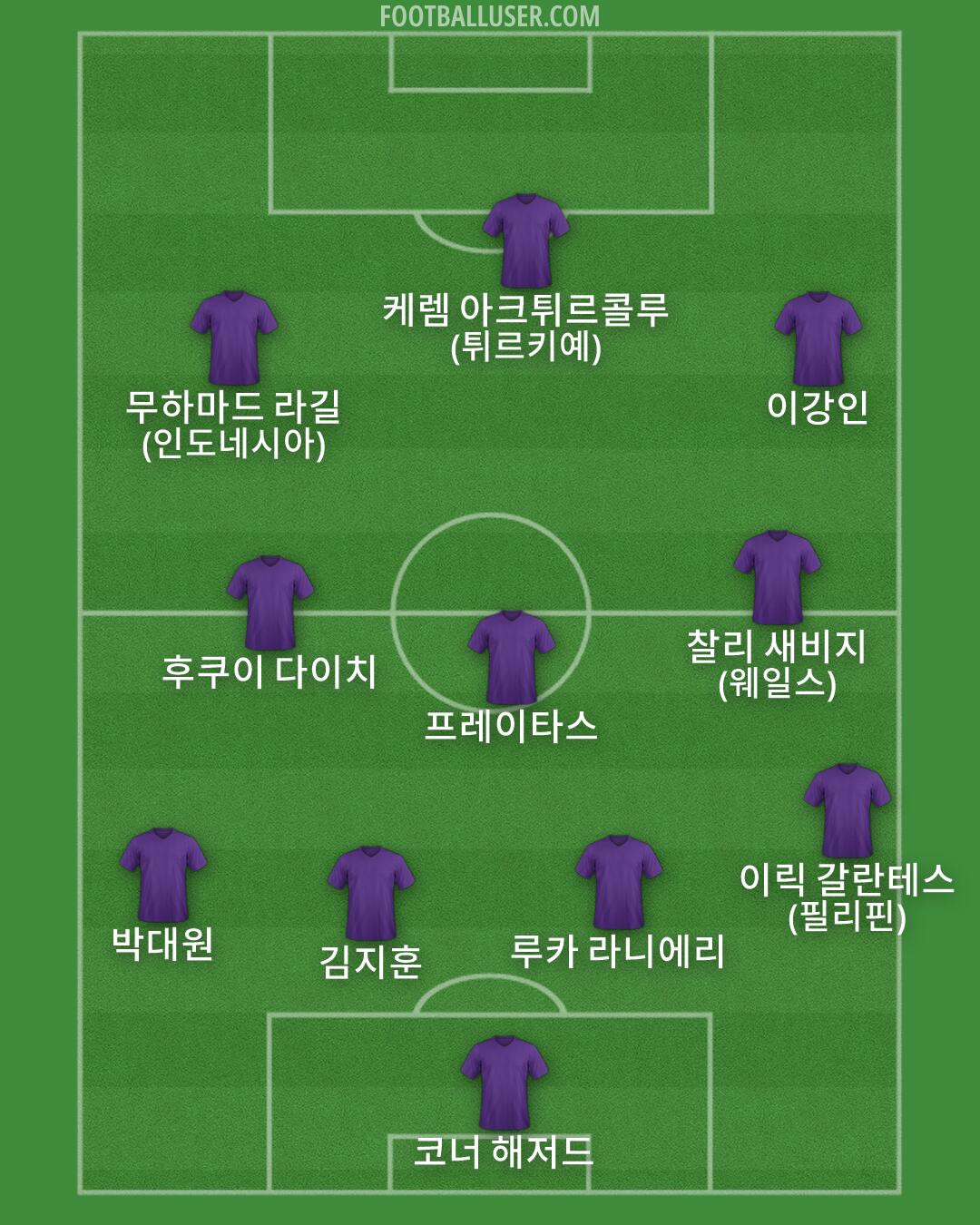Custom Team Formation 2026