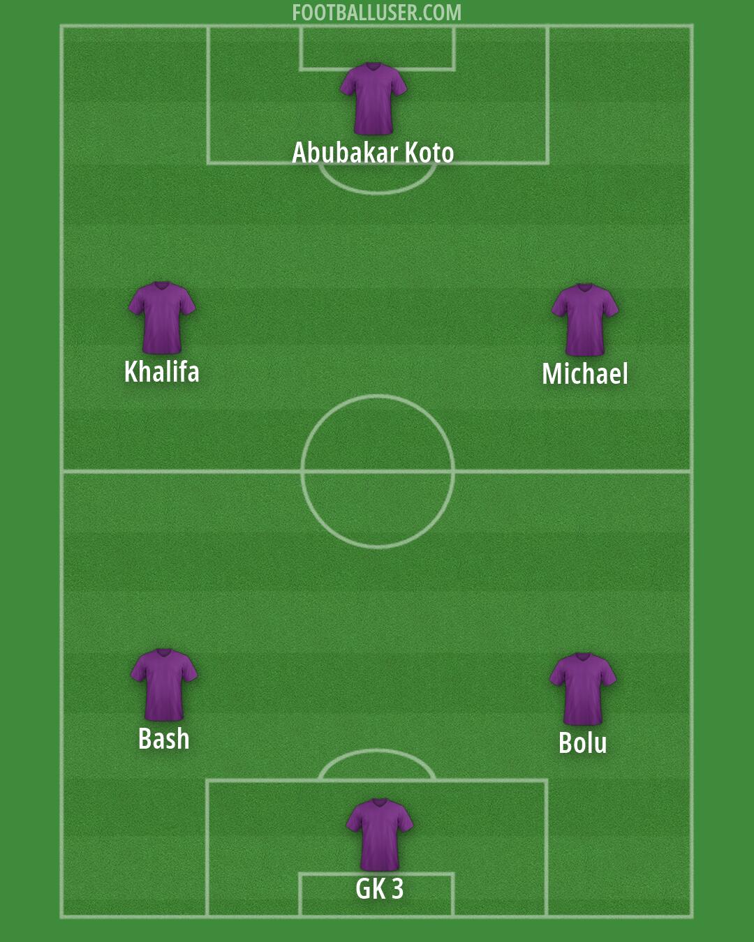 Custom Team Formation 2026
