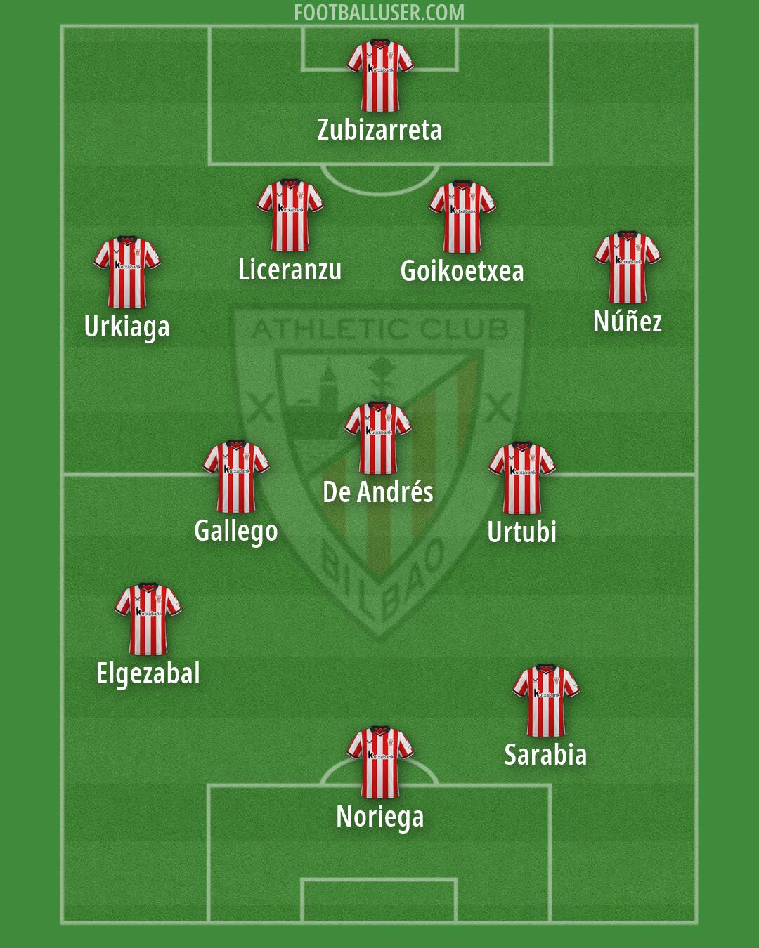 Athletic Formation 2026