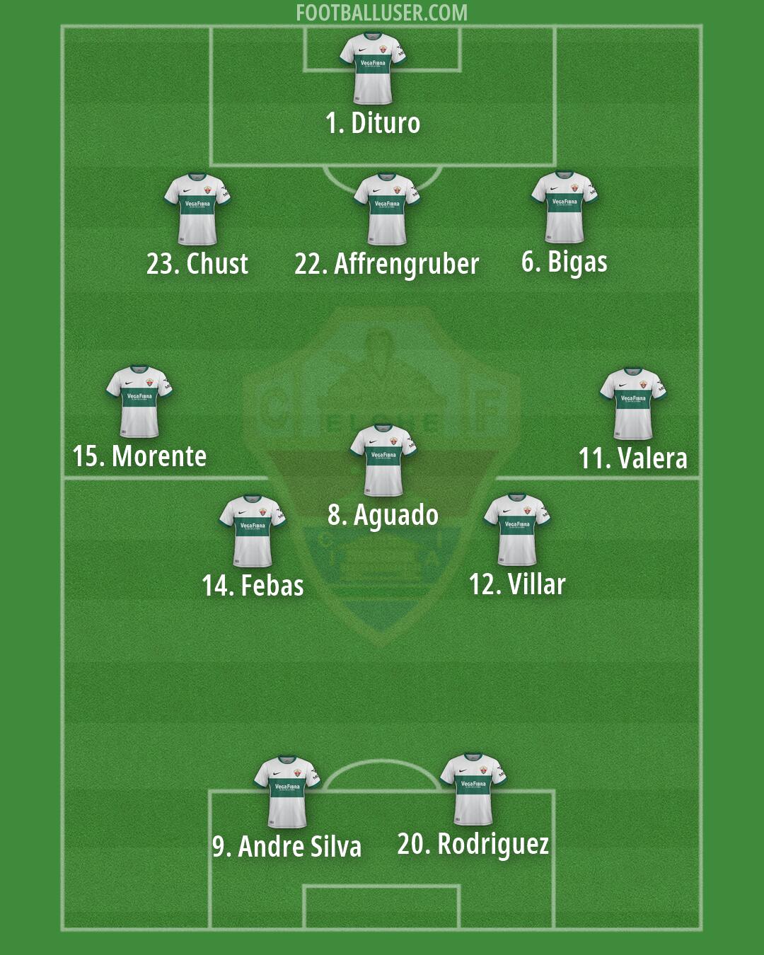 Elche Formation 2026