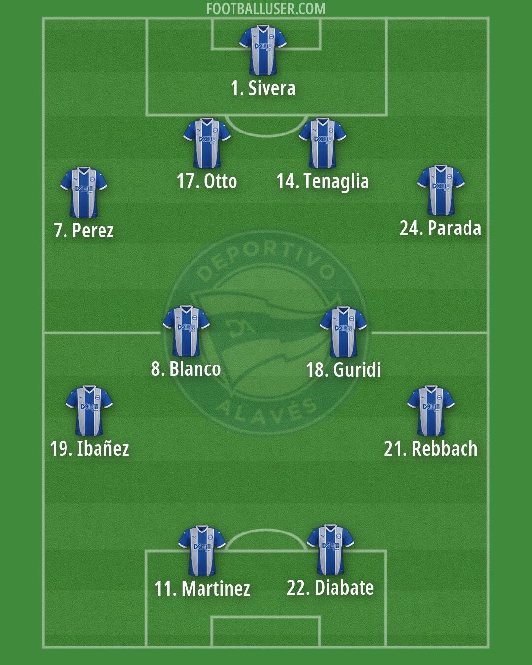 Alavés Formation 2026