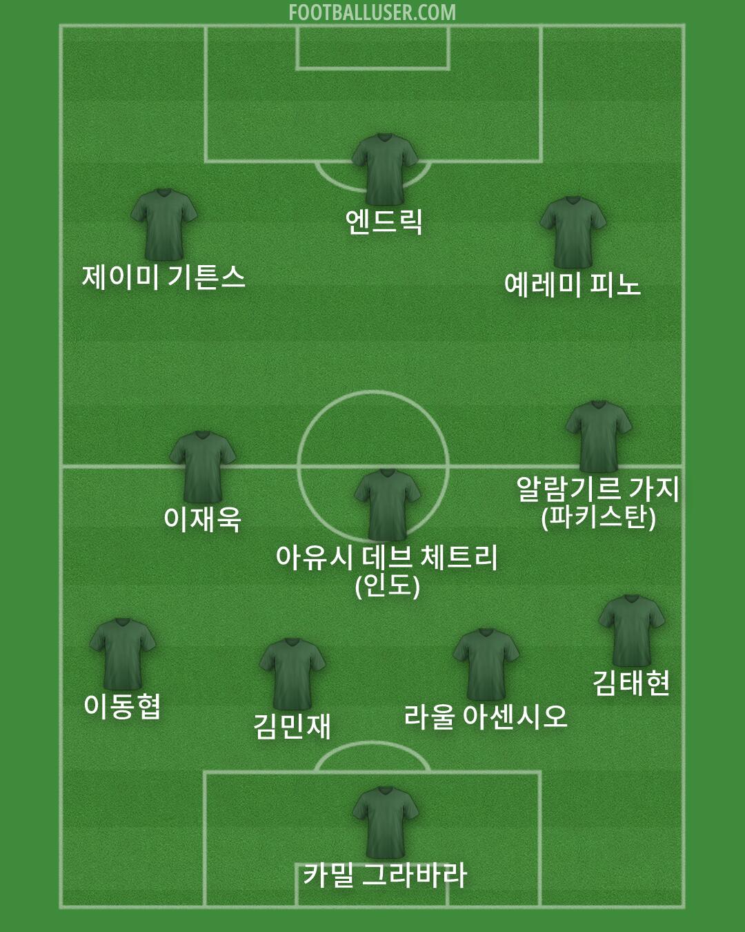 Custom Team Formation 2026