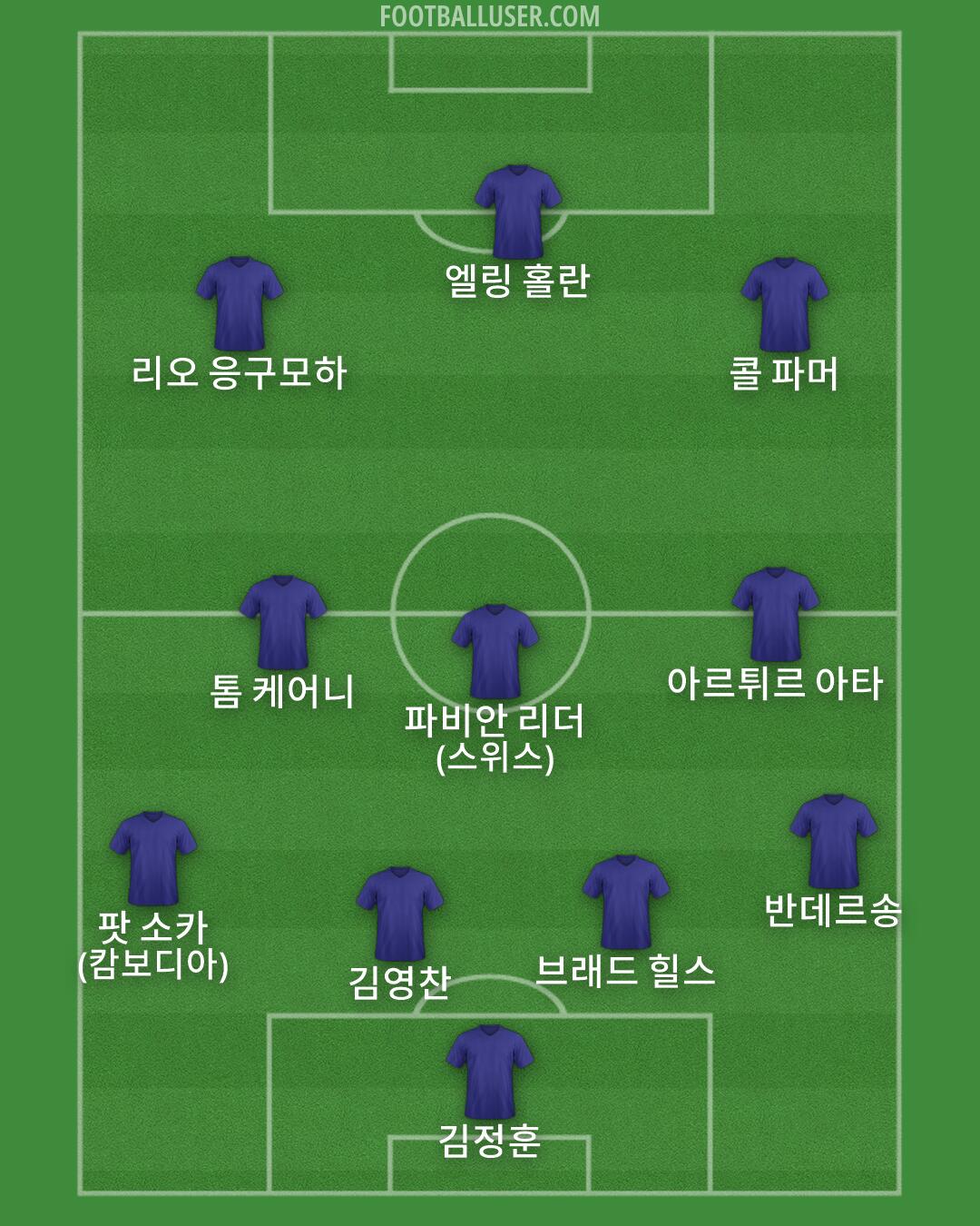 Custom Team Formation 2026