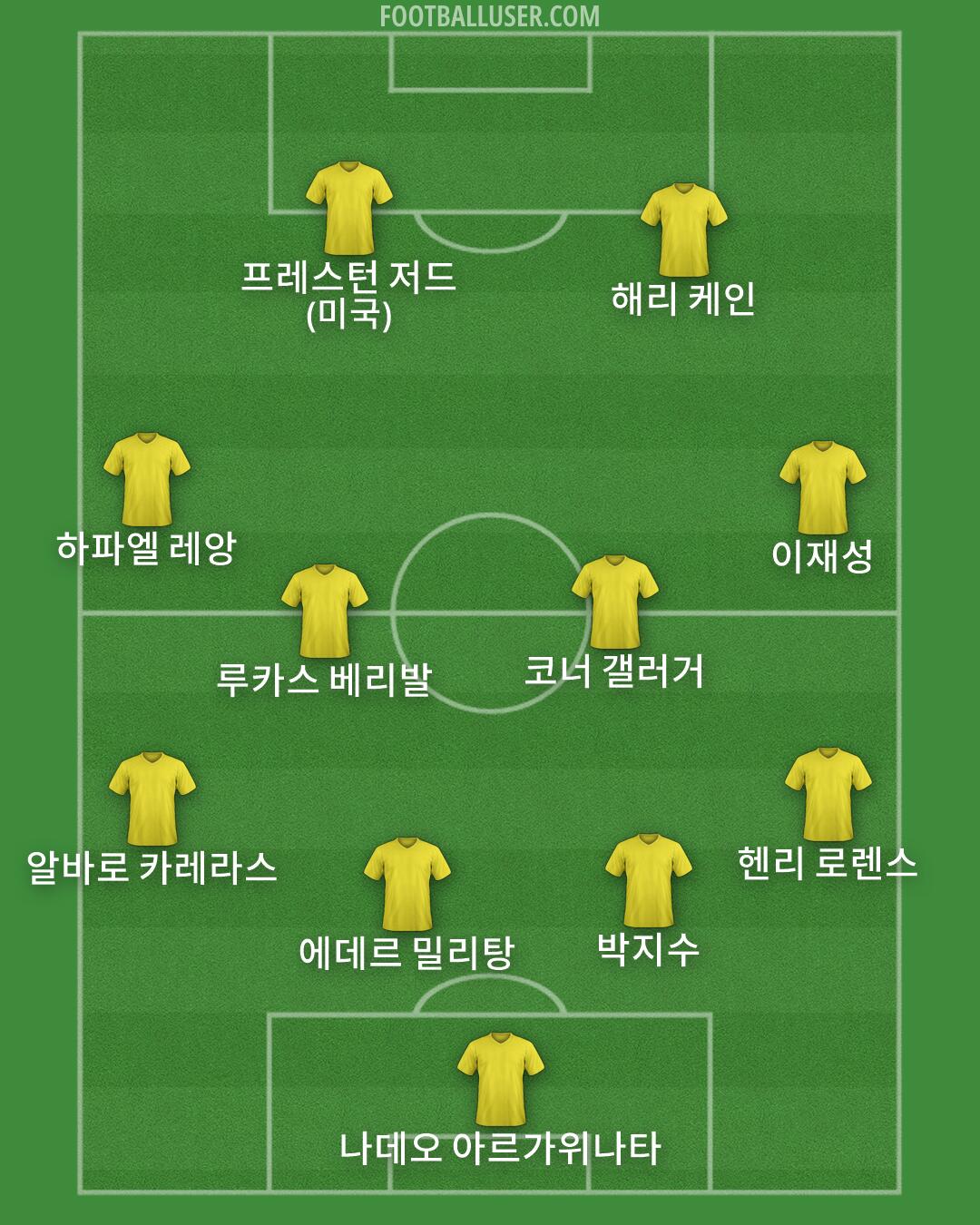 Custom Team Formation 2026