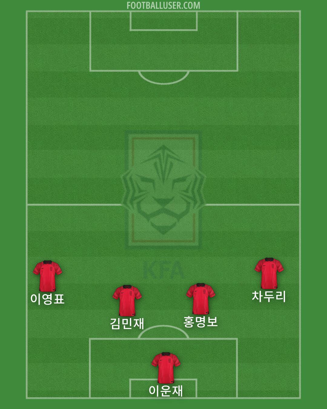 South Korea Formation 2026