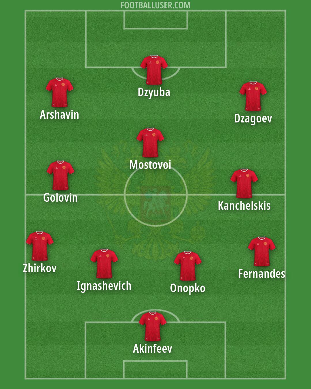 Russia Formation 2026