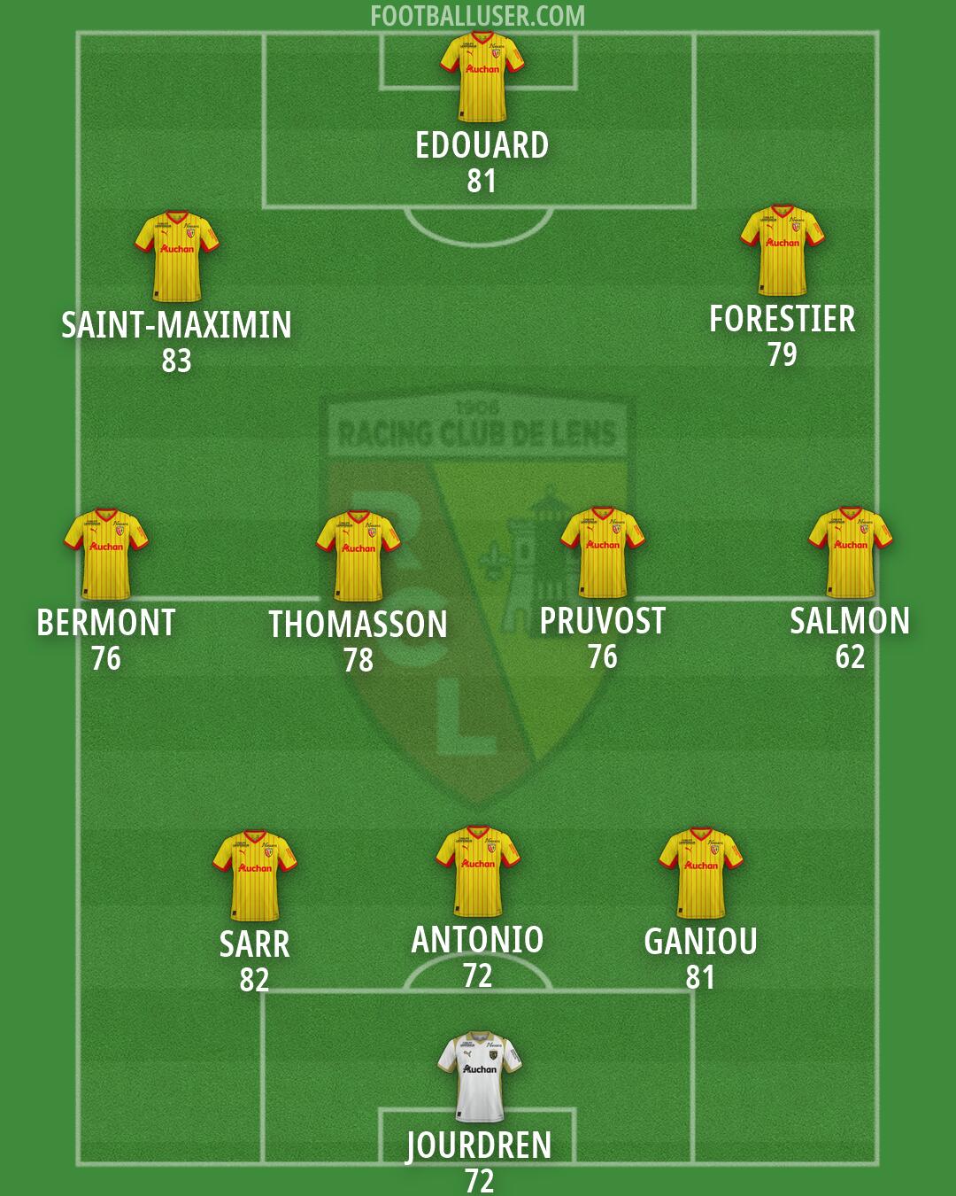 Lens Formation 2026